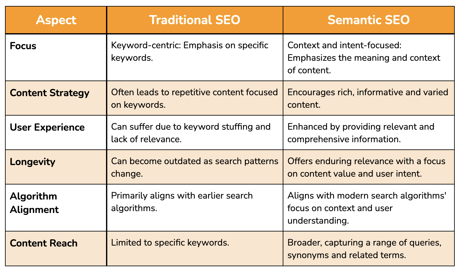 semantic seo