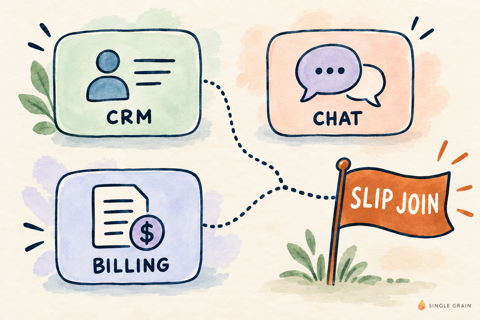 CRM chat billing join diagram