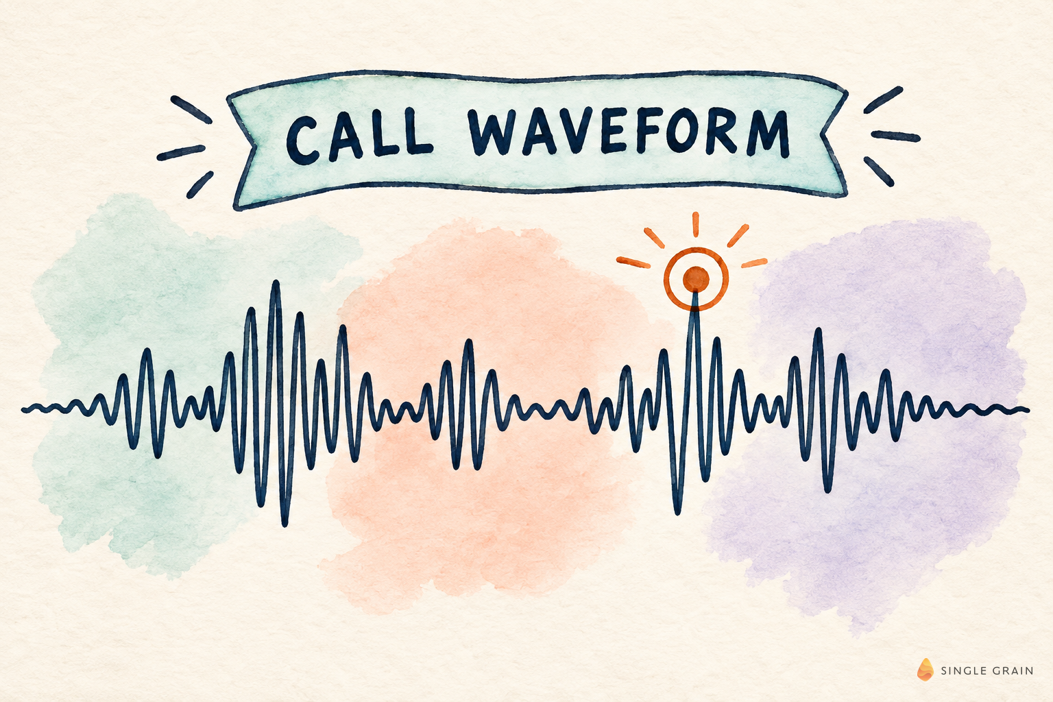 Call waveform with timestamp pin