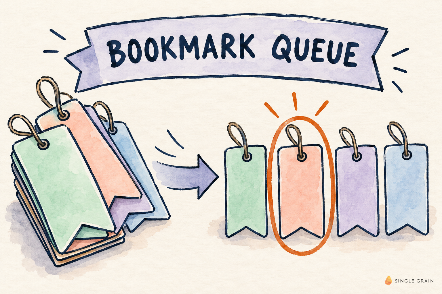 Bookmark queue diagram