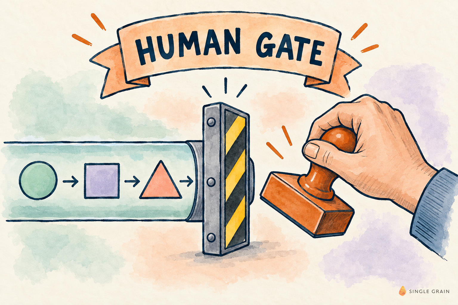 Human gate stamp on pipeline