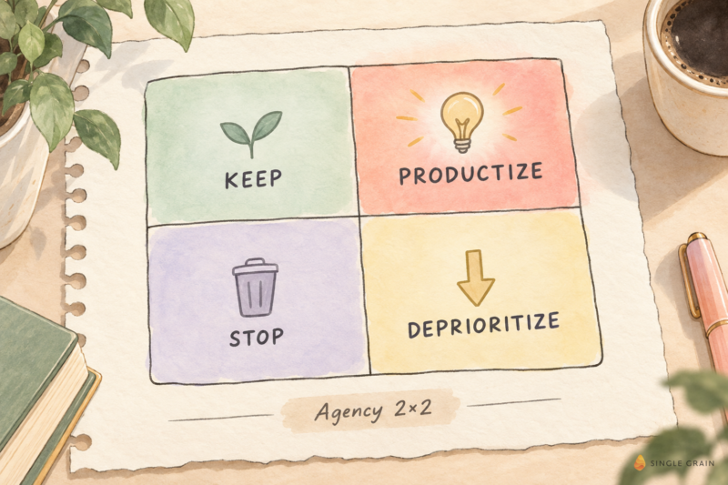 Agency 2×2: What Work to Productize, Deprioritize, or Stop