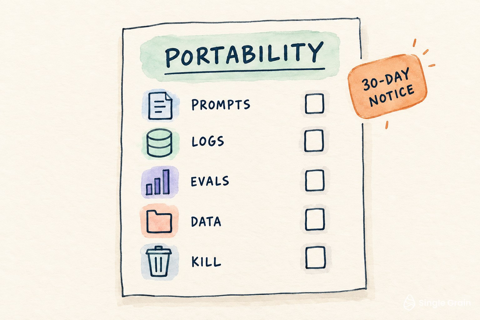 Contract table for Can You Take Your Prompts, Logs, and Evals With You When You Leave a Managed-Agent Vendor?
