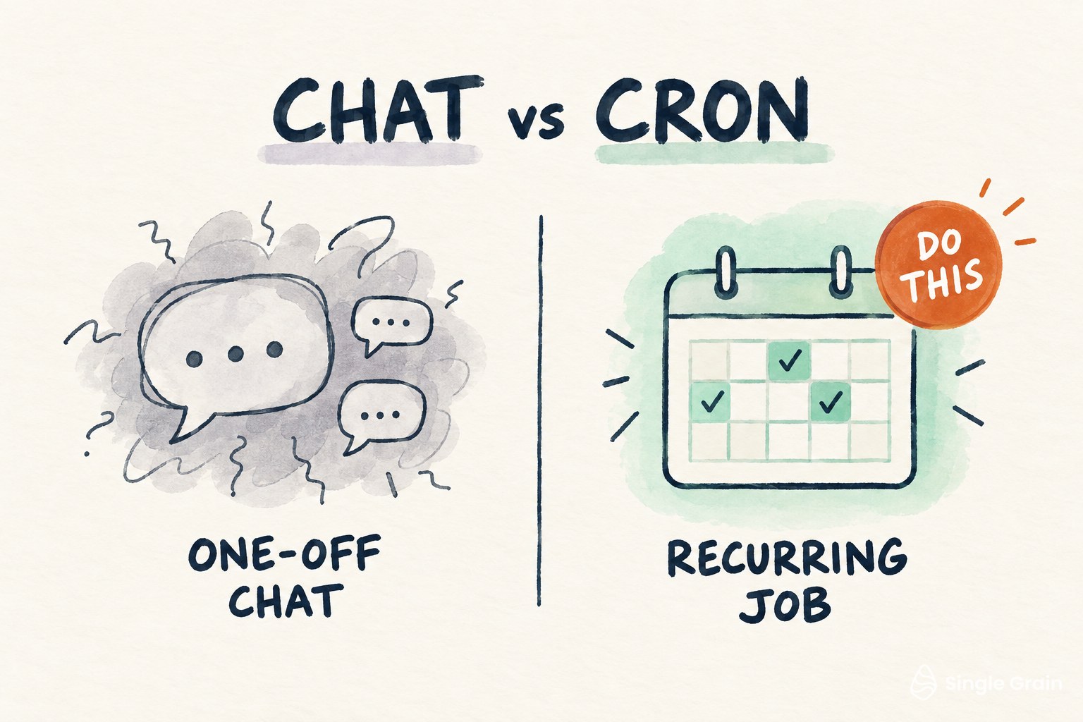 Workflow diagram for How to Stop One-Off Chat and Put Marketing Agents on a Real Schedule