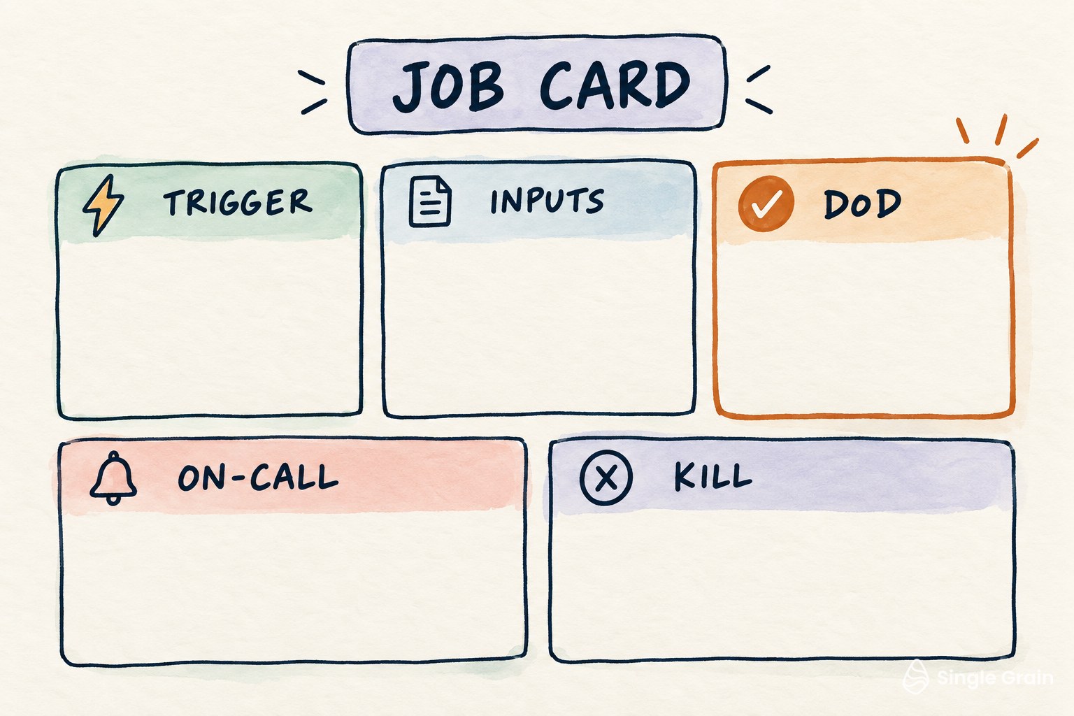 Contract table for How to Stop One-Off Chat and Put Marketing Agents on a Real Schedule