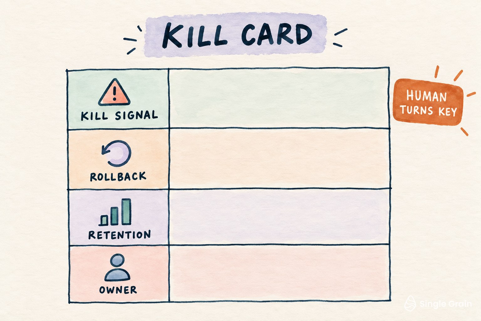Contract table for How to Know When a Marketing Agent Job Should Be Shut Down for Good