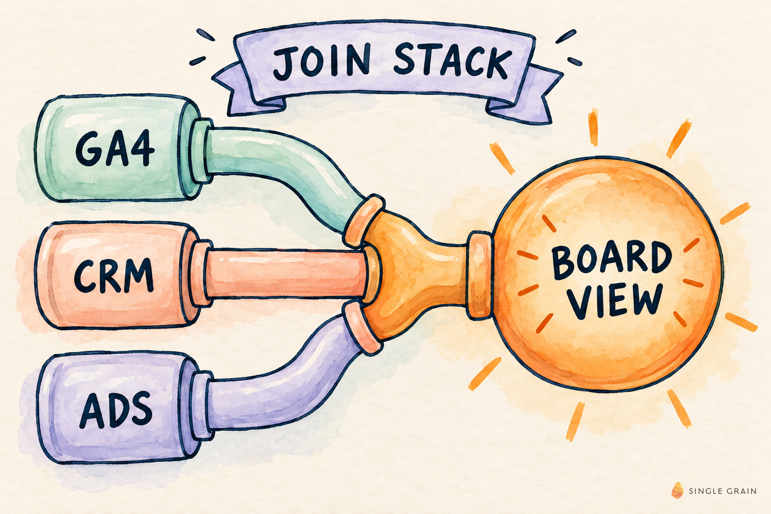 Join stack diagram on cream paper