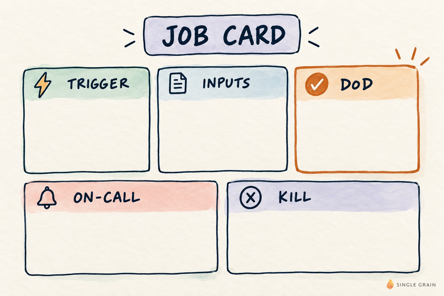 Contract table for How to Stop One-Off Chat and Put Marketing Agents on a Real Schedule