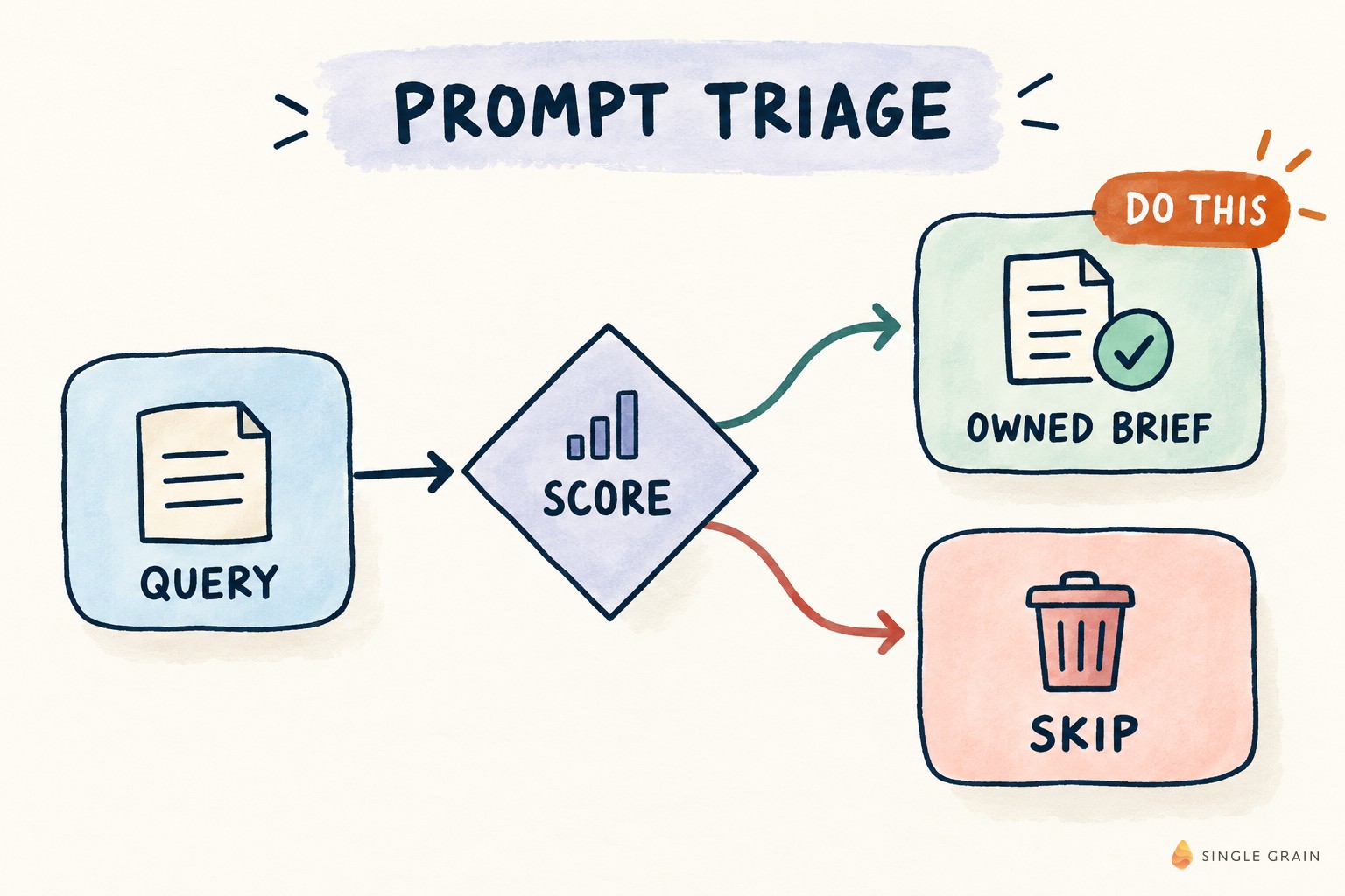 79422What’s New In Digital Marketing Blog