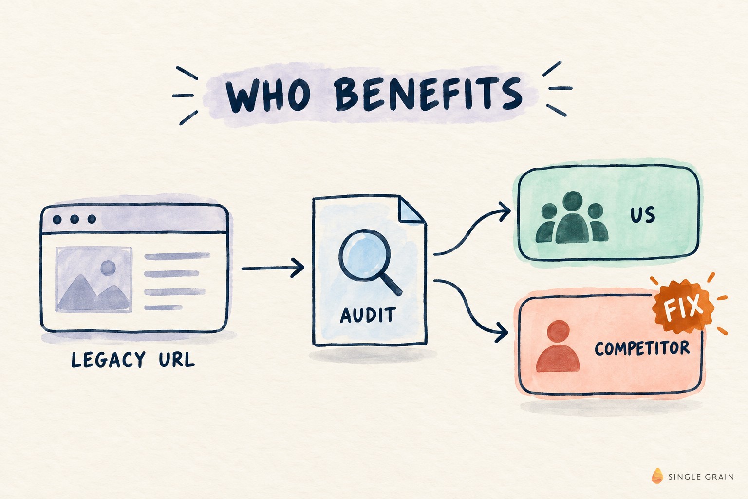 79434What’s New In Digital Marketing Blog