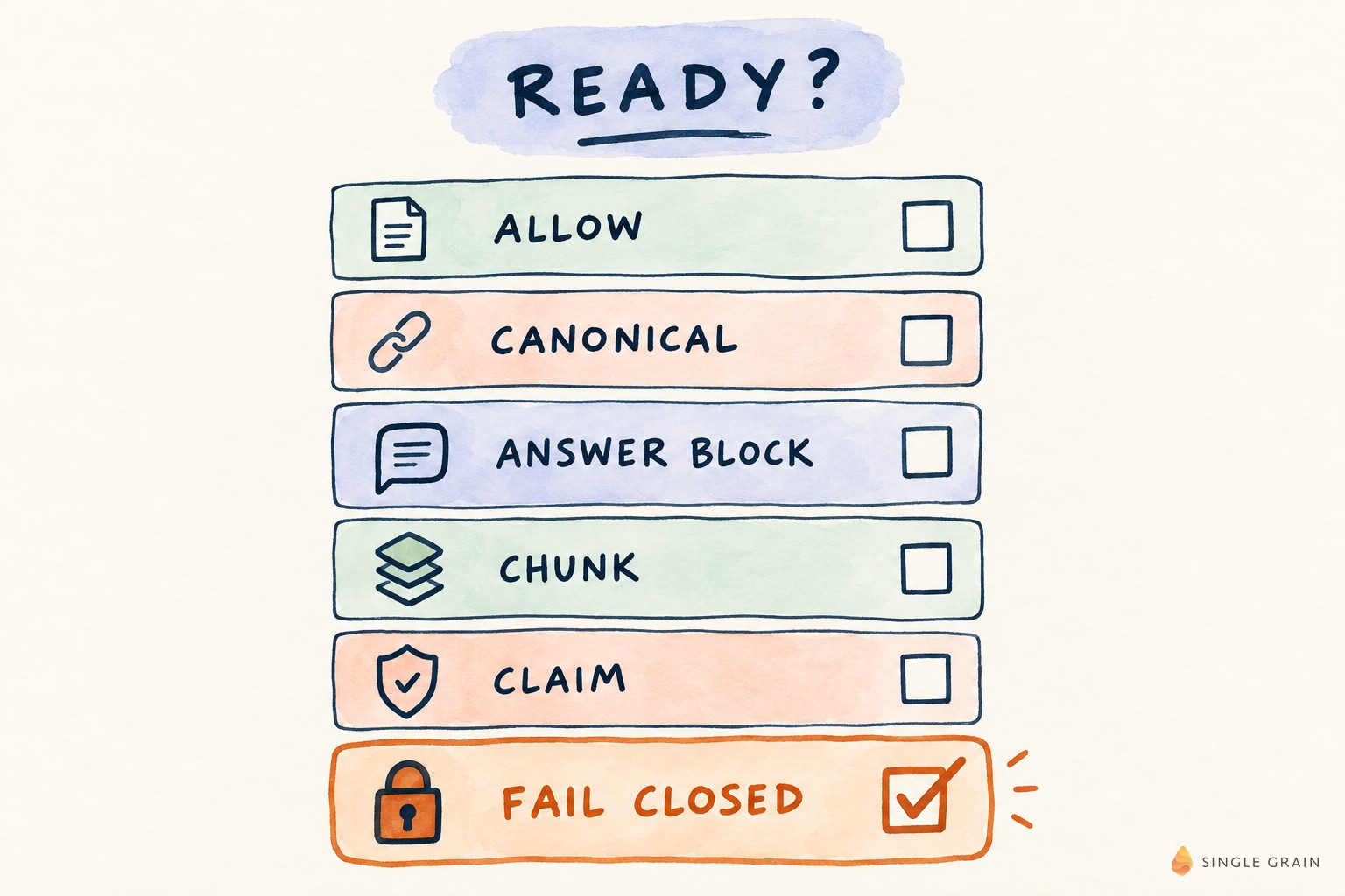 Operator artifact for Technical SEO for LLM Scrapers: Crawl, Chunk, and Citation Readiness Checklist