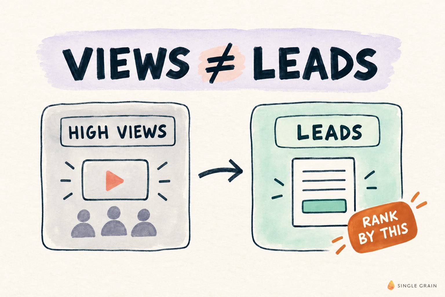 Operator artifact for Attention Is Not Pipeline: Converting Social and Webinar Reach Into Subscribers and Meetings