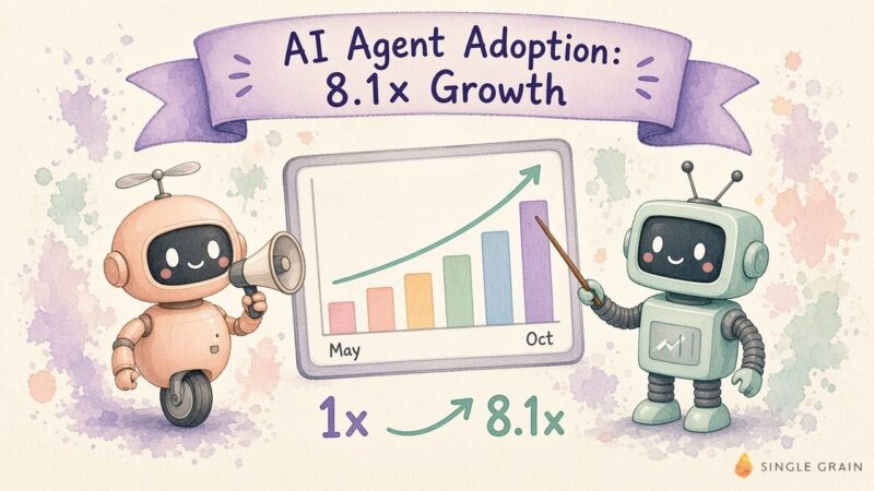 AI Agent Adoption Statistics 2026: OpenAI’s EU Data for B2B