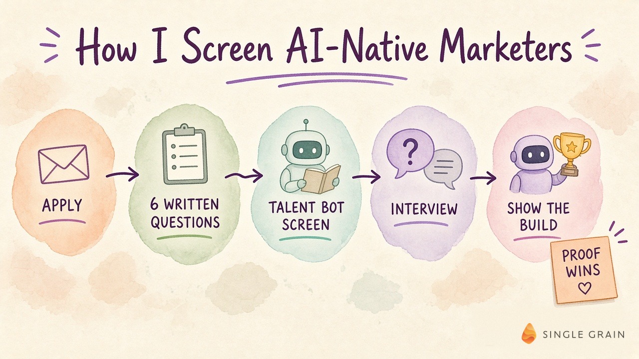 How I Screen AI-Native Marketers: apply, six written questions, Talent Bot screen, interview, show the build