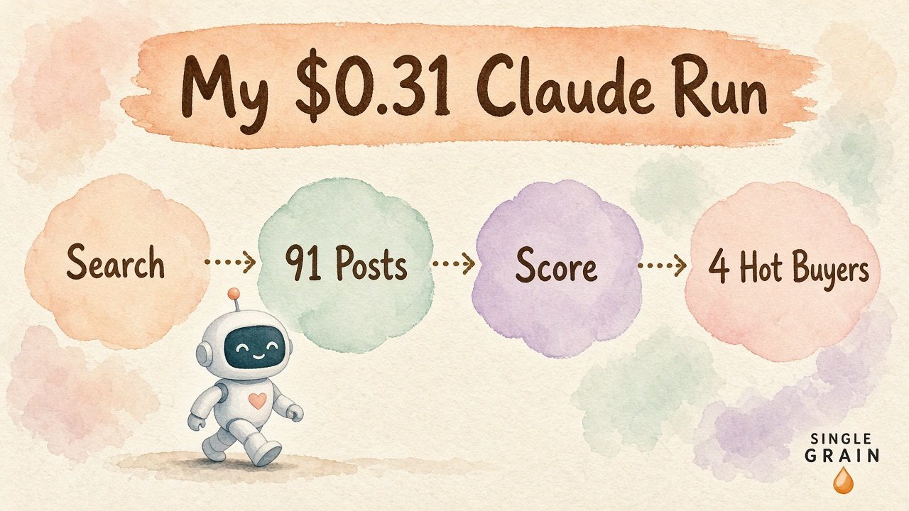 Watercolor workflow of a Claude buyer signals run: search Reddit, LinkedIn, and the web, collect 91 posts, score them, and find 4 hot buyers for $0.31.