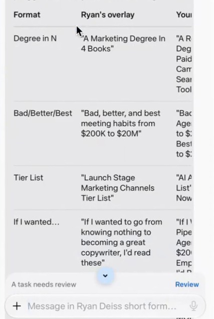 Meta Muse table mapping short-form Instagram hook formats like Tier List and Bad Better Best to new topics