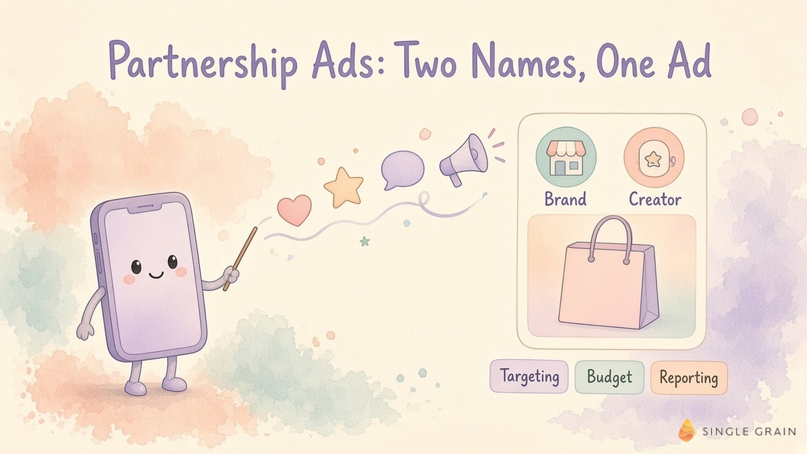 A pastel watercolor illustration shows a smartphone character sending icons to one Meta partnership ad that carries both a brand and a creator in its header, with targeting, budget, and reporting tags below.