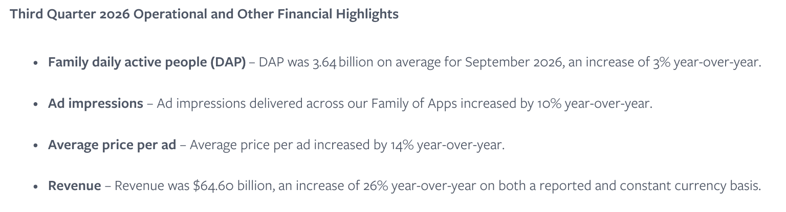 Screenshot of Meta Q3 2026 results showing ad impressions up 10% and average price per ad up 14% year over year.
