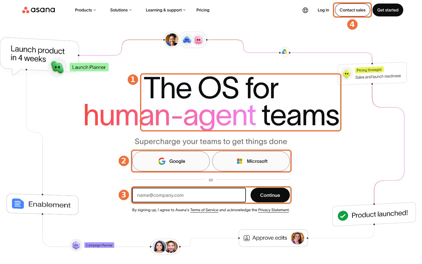 Asana SaaS landing page above the fold with numbered callouts on the headline, Google and Microsoft signup, email field and Contact sales link.