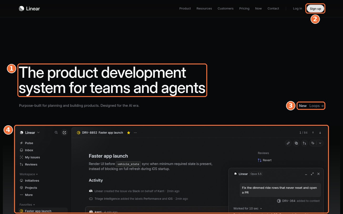 Linear SaaS landing page above the fold with numbered callouts on the headline, Sign up button, new feature link and product interface.