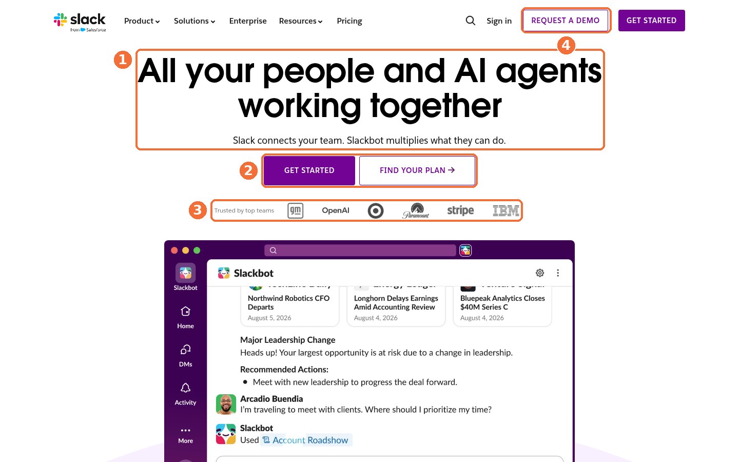 Slack SaaS landing page above the fold with numbered callouts on the headline, two CTAs, customer logos and Request a demo button.