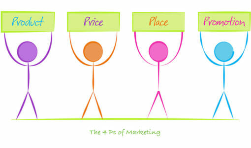 The 4 Ps of Marketing – Are They Still Relevant Today? (Price, Product, Promotion, Place)