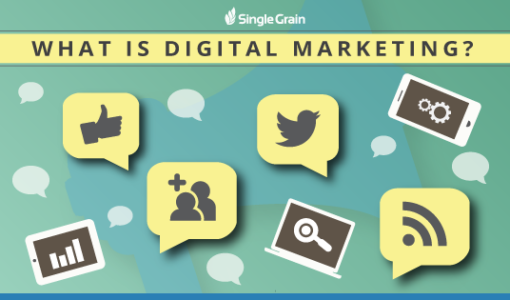 The Ultimate Guide to Digital Marketing