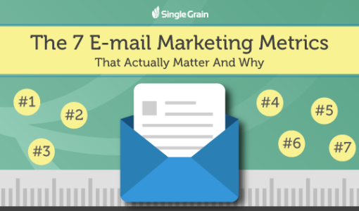 The 7 E-mail Marketing Metrics that Actually Matter and Why